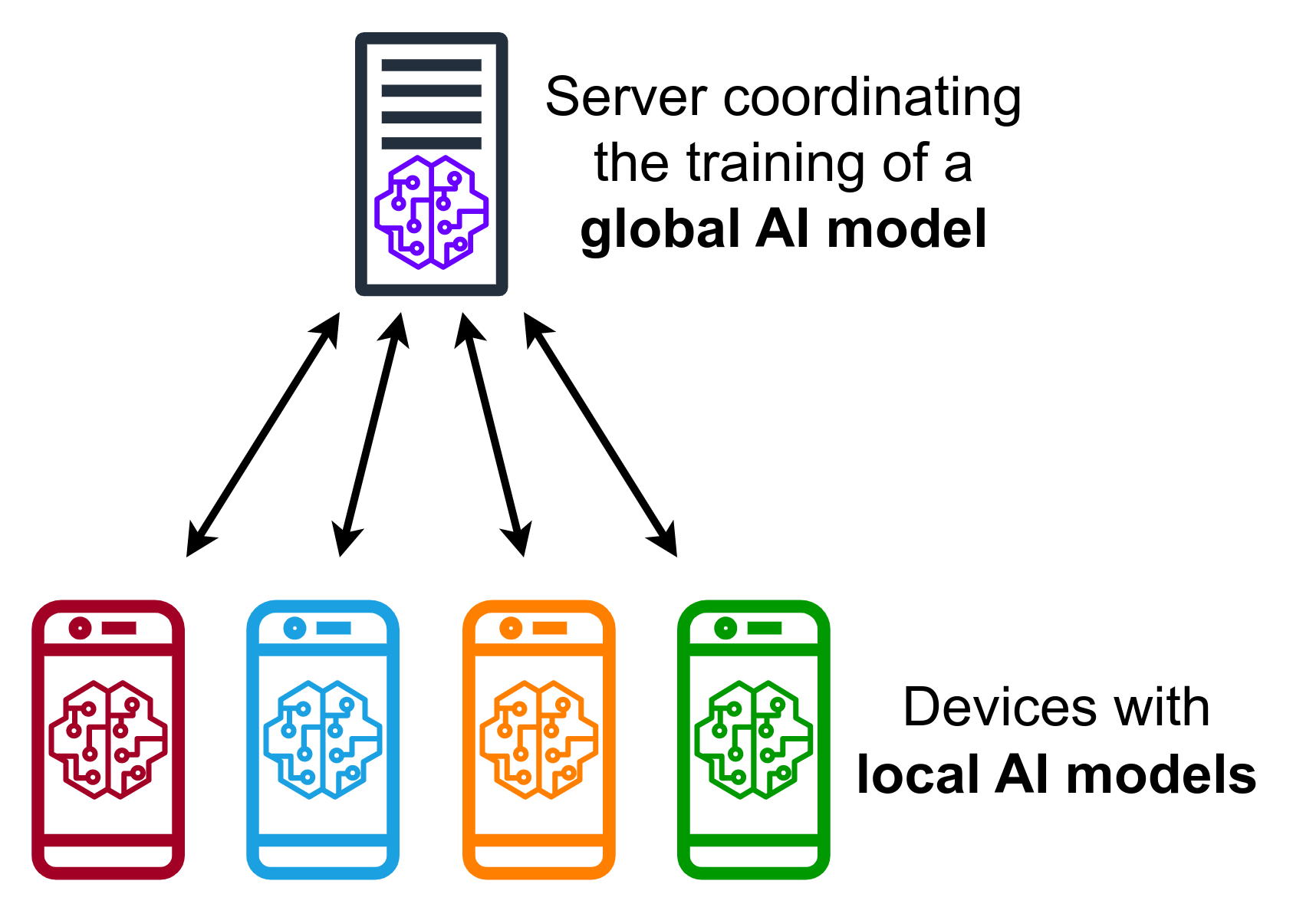 Healthcare AI Diagram
